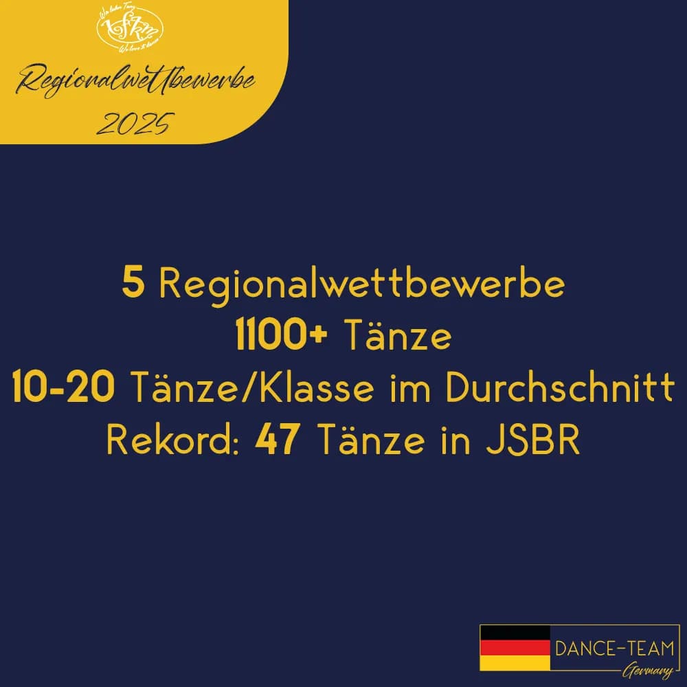 Bilanz Regionalwettbewerbe 2025