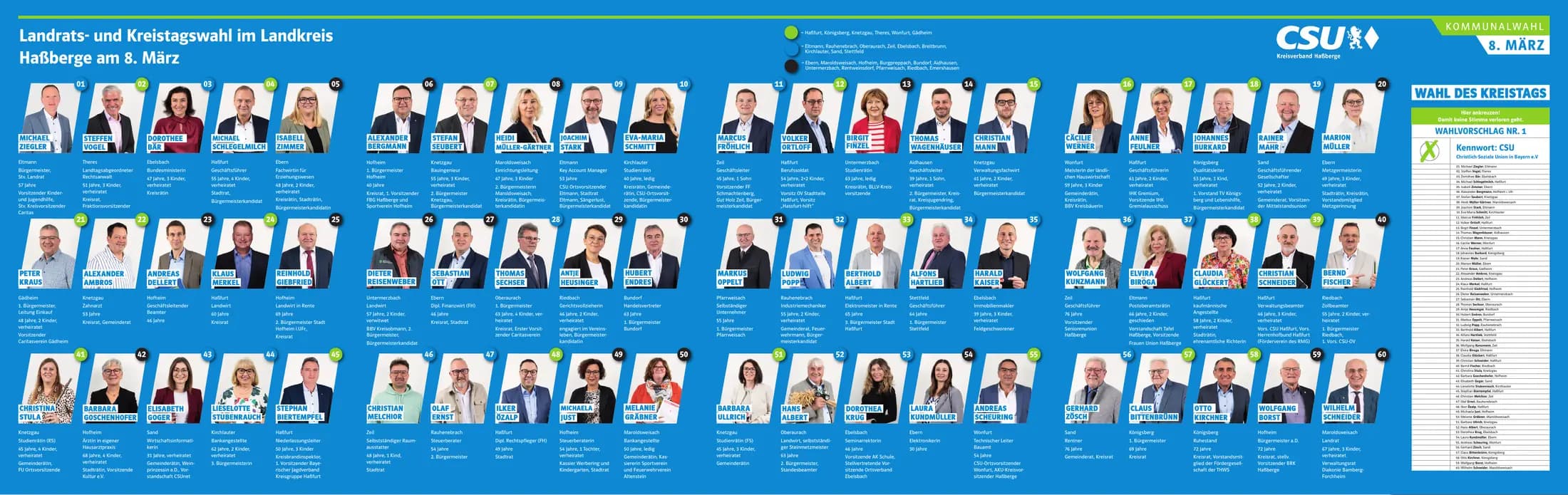 Broschüre: Kreistagsbroschüre – alle 60 Kandidaten