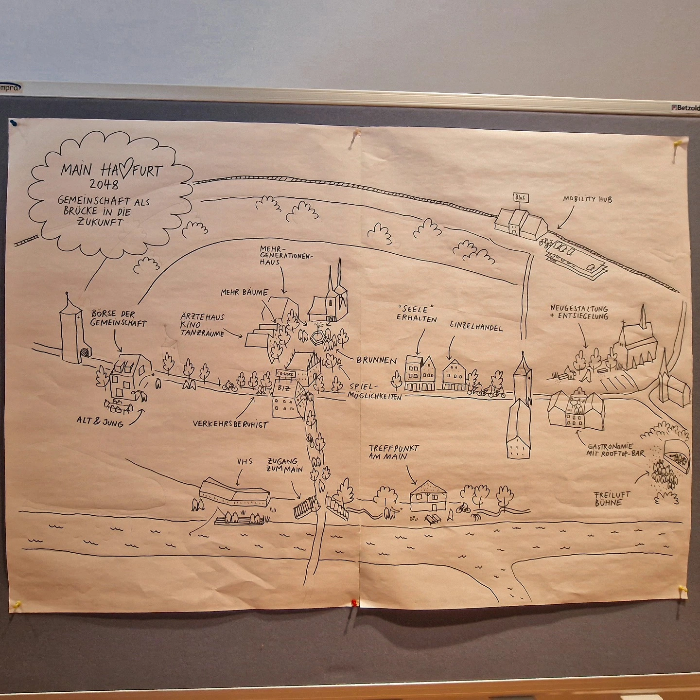 Mindmap